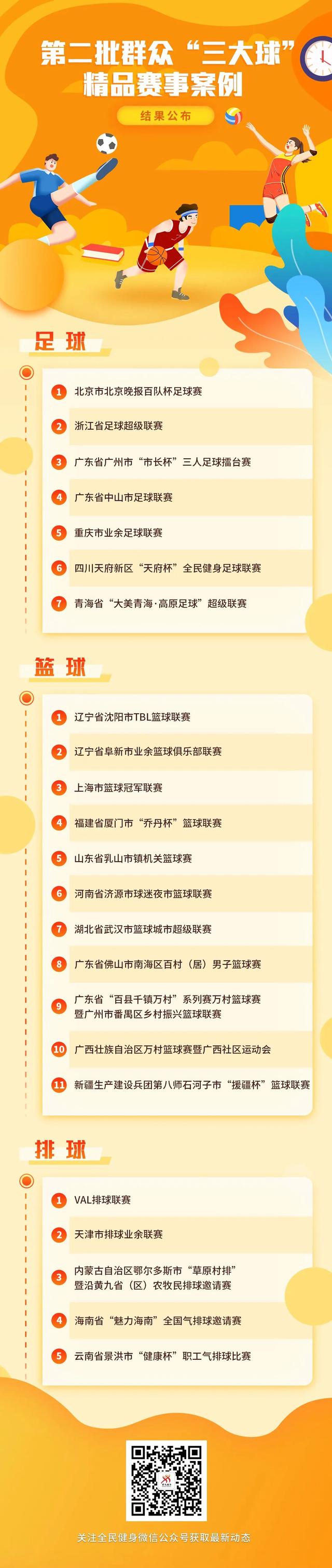 体育总局助力特色篮球赛事全国推广,扩大影响力的简单介绍 体育总局助力特色篮球赛事全国推广,扩大影响力的简单介绍