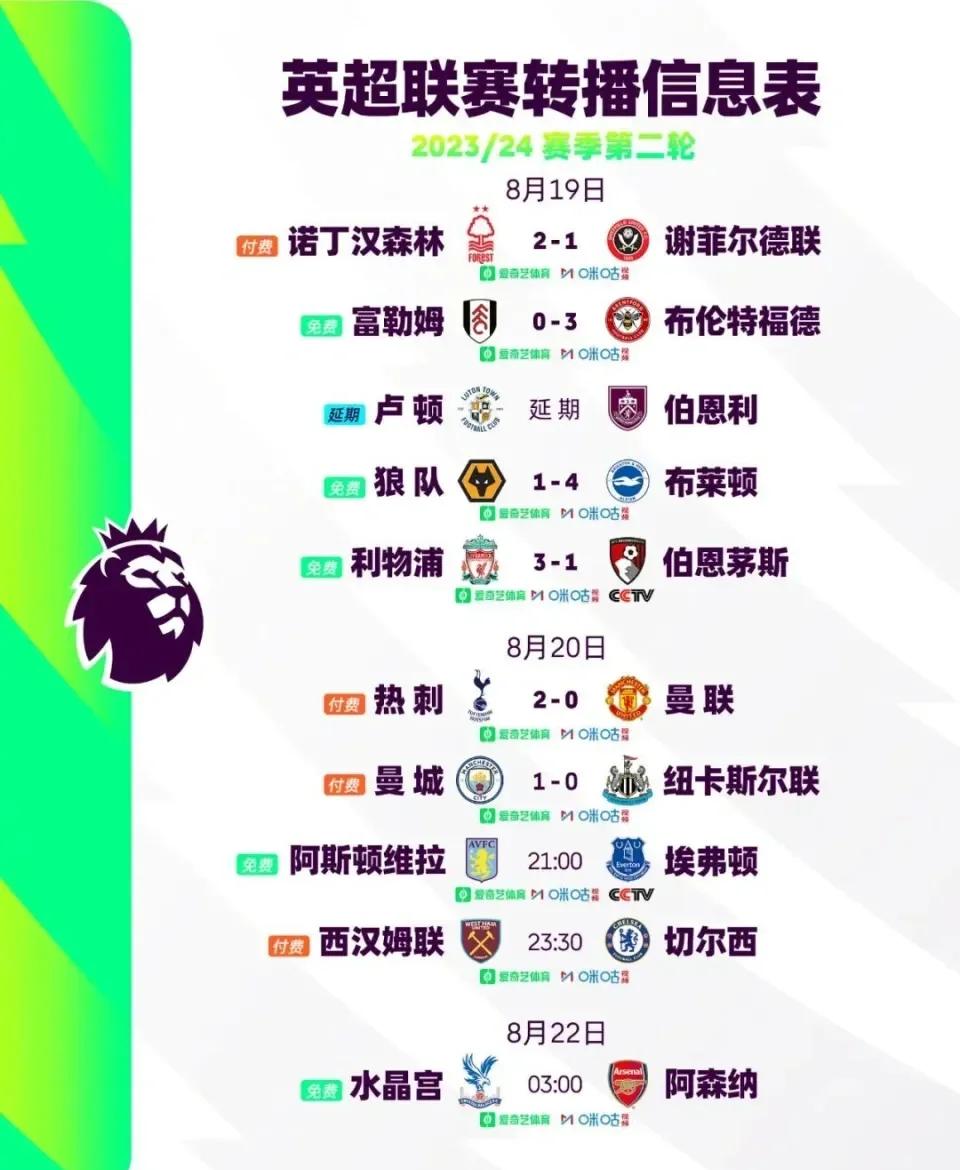 英超激战，比分3-2，球队核心完成两次助攻，控球时间65%，成功拦截率78%的简单介绍